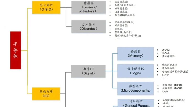 深圳国产芯片代理厂家的崛起：助力中国半导体产业腾飞**