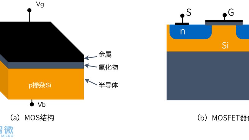 从STM32选型困惑看开发板厂家选择逻辑