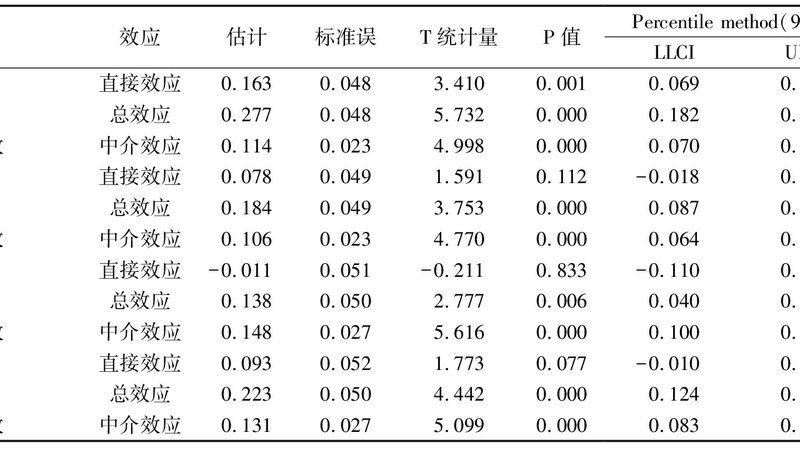 二手货架交易，别让价格遮住眼